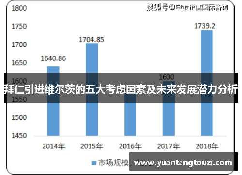拜仁引进维尔茨的五大考虑因素及未来发展潜力分析